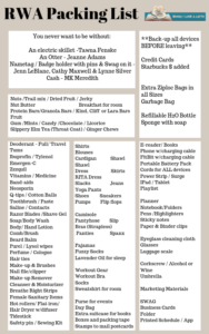 RWA Packing List V1 188x300 Authors Dish   printable packing list and last minute notes