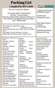 RWA Packing List V1 1 188x300 Ways to Espresso Yourself